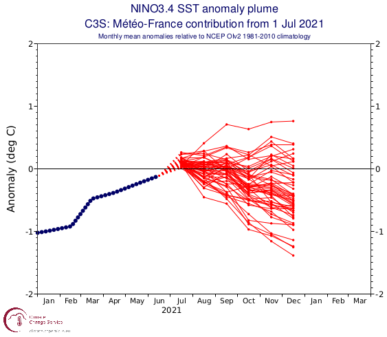 Meteo France SST Anomaly Plume for NINO 3.4