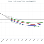 model-predictions-of-ens